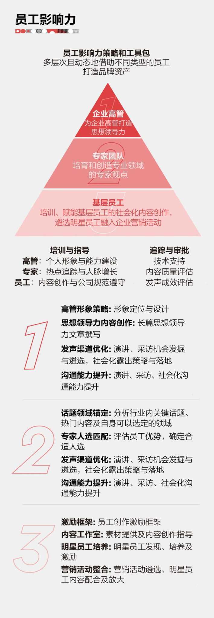 员工才是品牌传播的「隐形王牌」!-广告人干货库