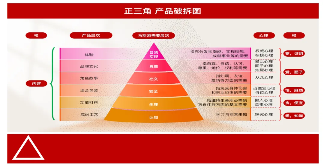 产品4问:品类、共识、定价、渠道-广告人干货库