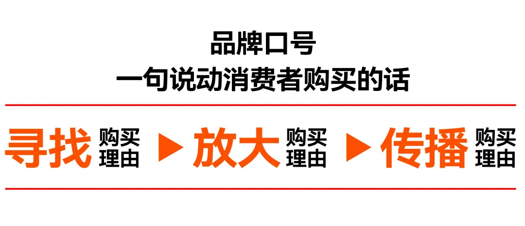 痛点抓准了,策略就稳了 | 新艾瑞斯烤箱x小马宋咨询案例复盘-广告人干货库