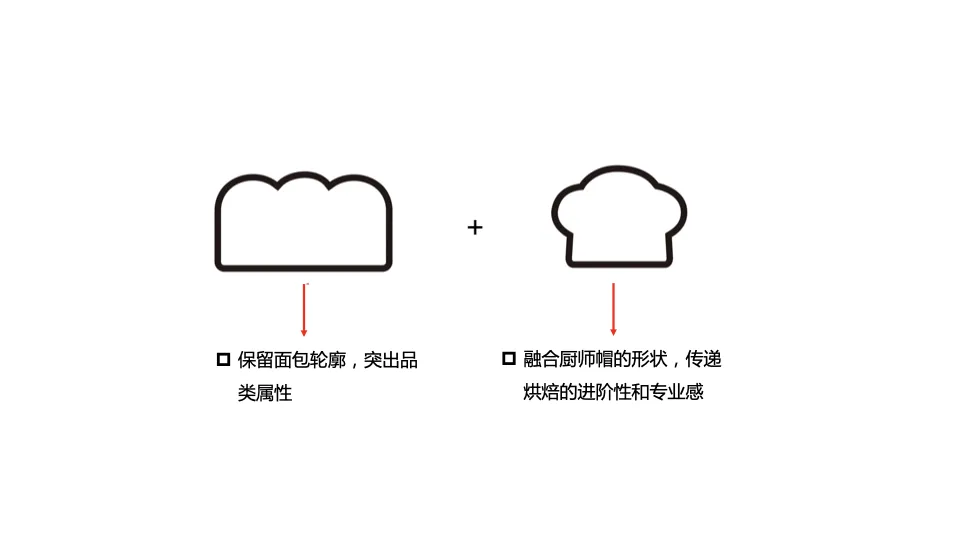 痛点抓准了,策略就稳了 | 新艾瑞斯烤箱x小马宋咨询案例复盘-广告人干货库