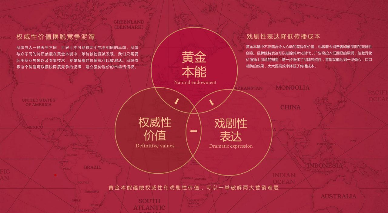 品牌战略咨询是什么意思?品牌战略的全流程,一文搞懂!-广告人干货库