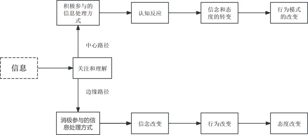 B站要做播客了?聊聊我对播客营销价值的几点看法-广告人干货库