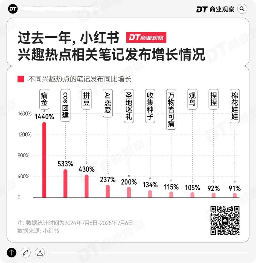 小红书,当代年轻人的线上兴趣班-广告人干货库