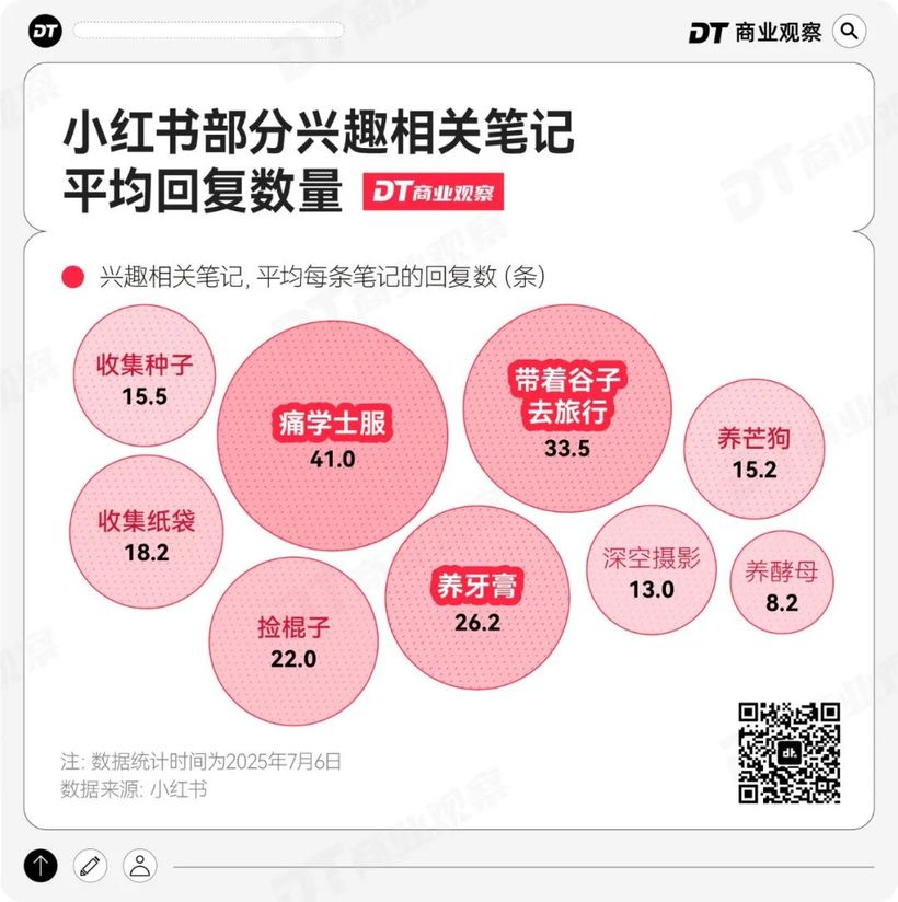 小红书,当代年轻人的线上兴趣班-广告人干货库
