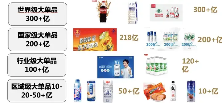 产品战略是品牌的核心战略之一,那么如何打造一个成功的大单品呢?-广告人干货库