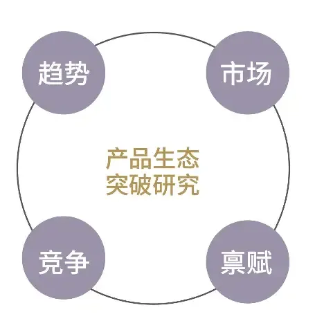 产品战略是品牌的核心战略之一,那么如何打造一个成功的大单品呢?-广告人干货库