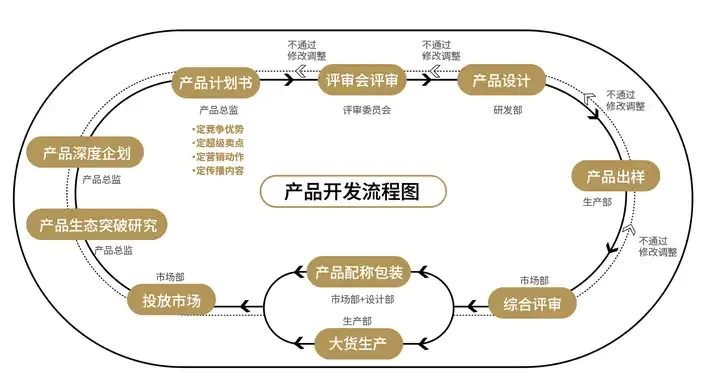 产品战略是品牌的核心战略之一,那么如何打造一个成功的大单品呢?-广告人干货库