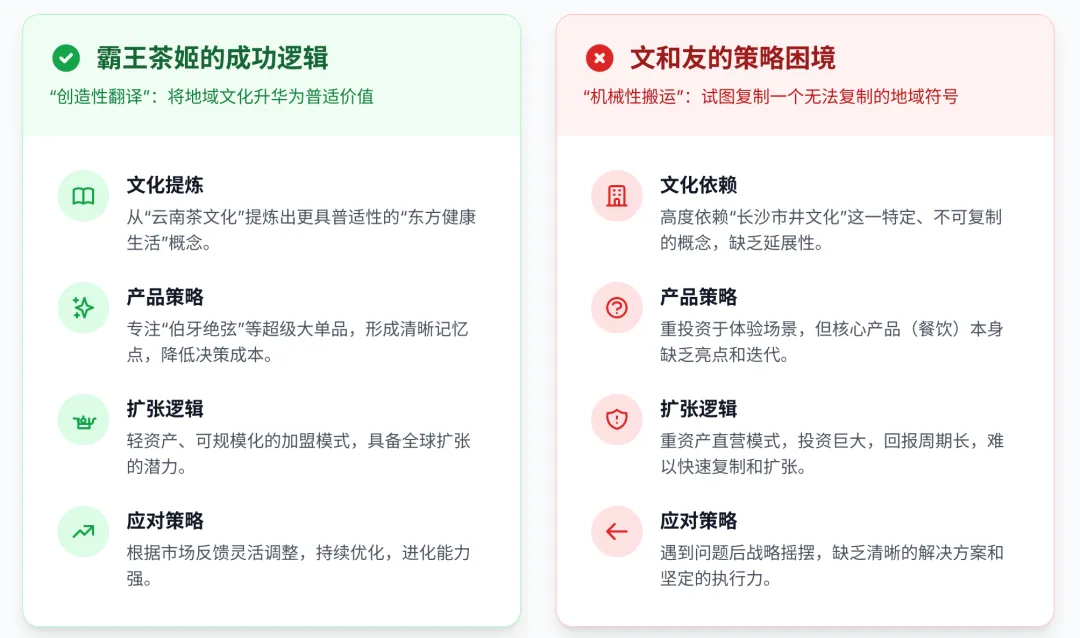 品牌出圈翻译学-广告人干货库