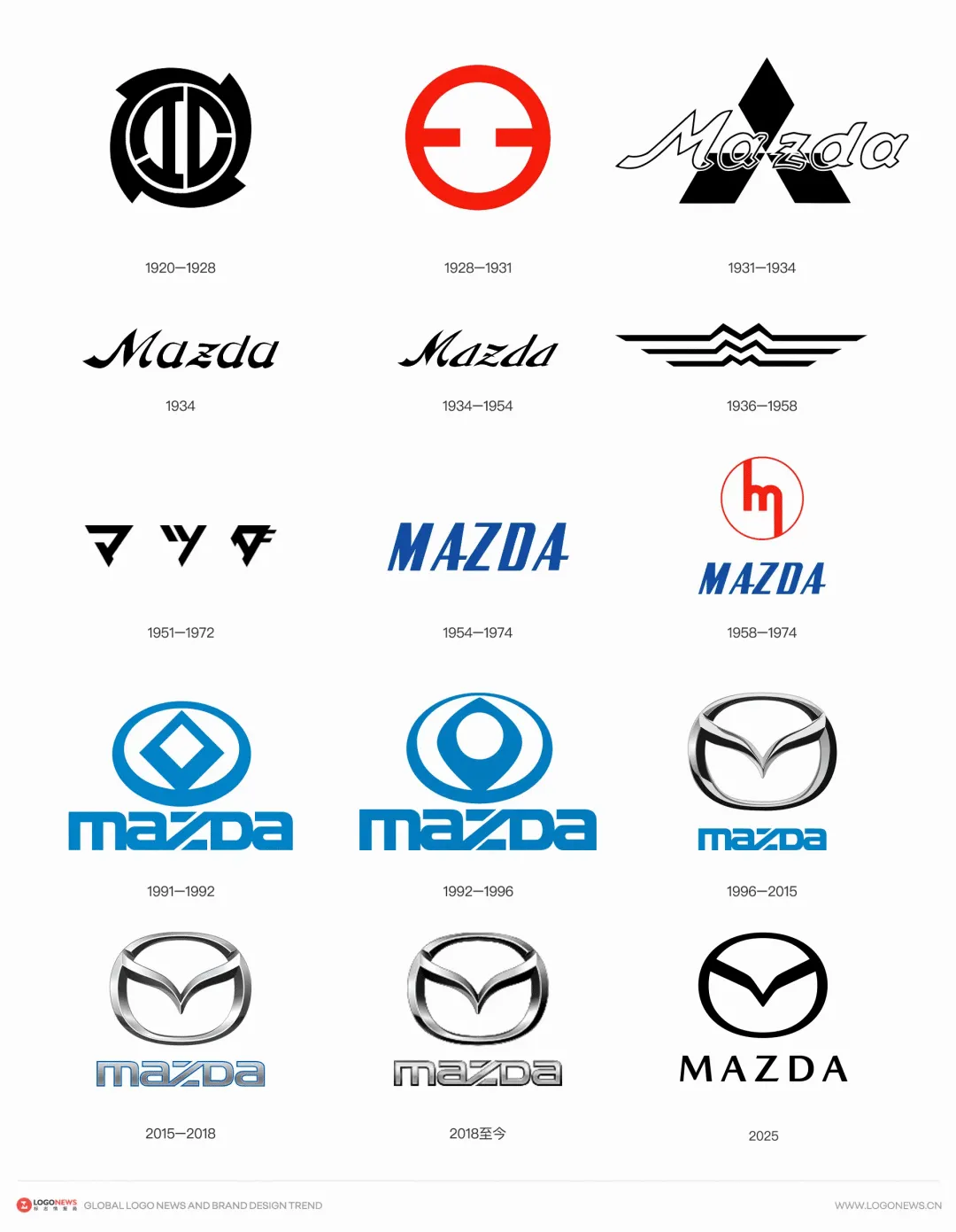 马自达启用新LOGO-广告人干货库