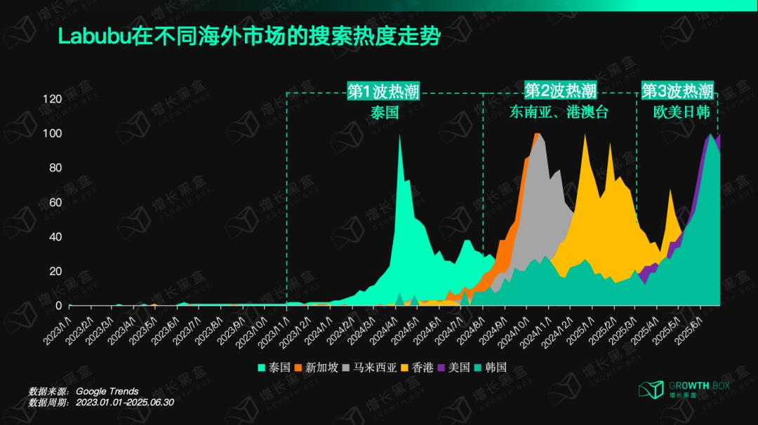 从Labubu海外反攻国内,看泡泡玛特给消费品出海的启示-广告人干货库