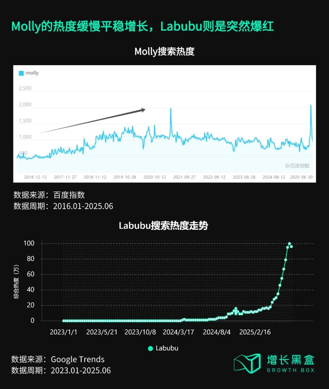 从Labubu海外反攻国内,看泡泡玛特给消费品出海的启示-广告人干货库