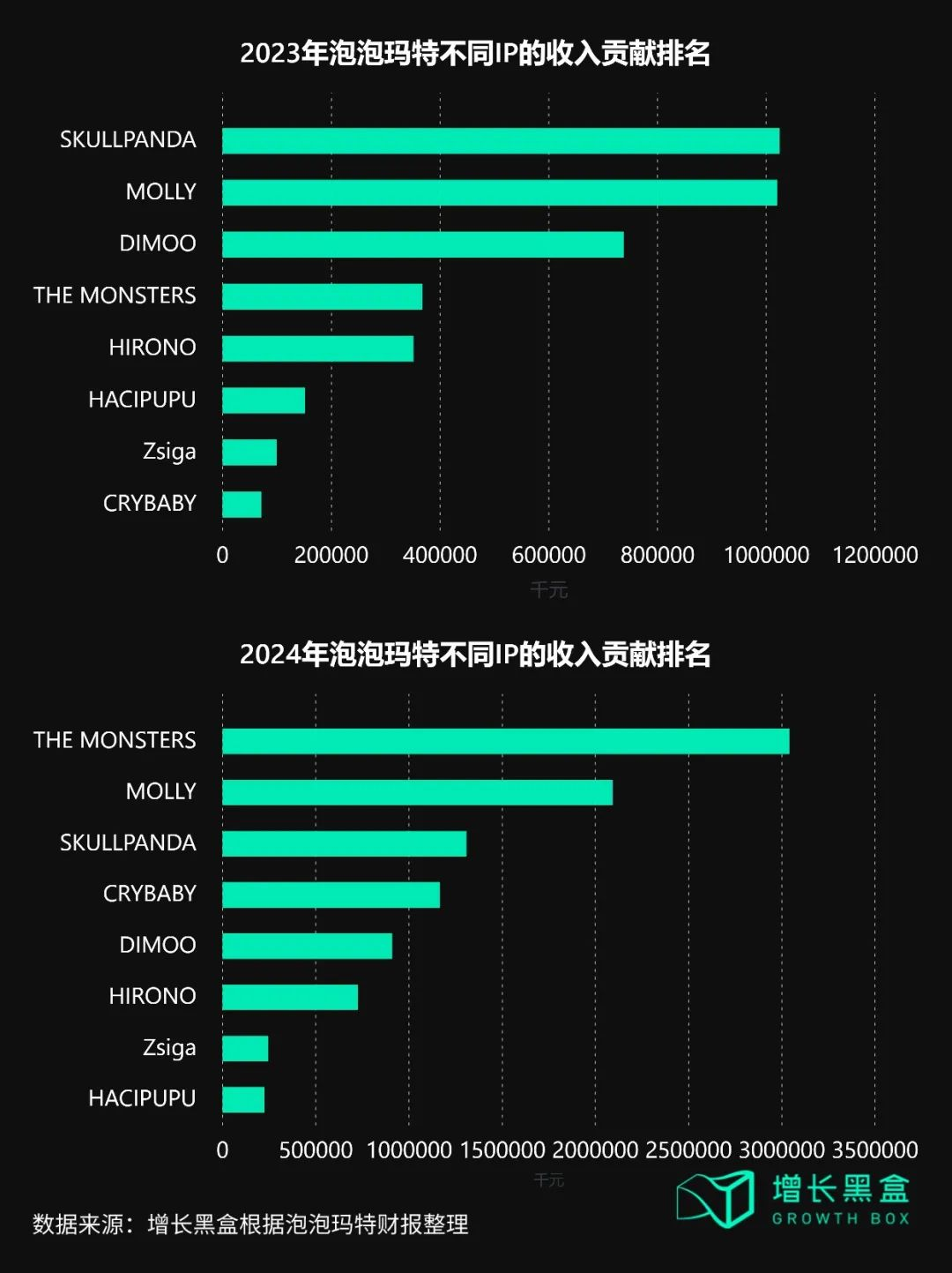 从Labubu海外反攻国内,看泡泡玛特给消费品出海的启示-广告人干货库