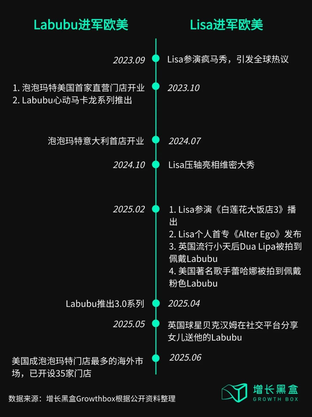 从Labubu海外反攻国内,看泡泡玛特给消费品出海的启示-广告人干货库