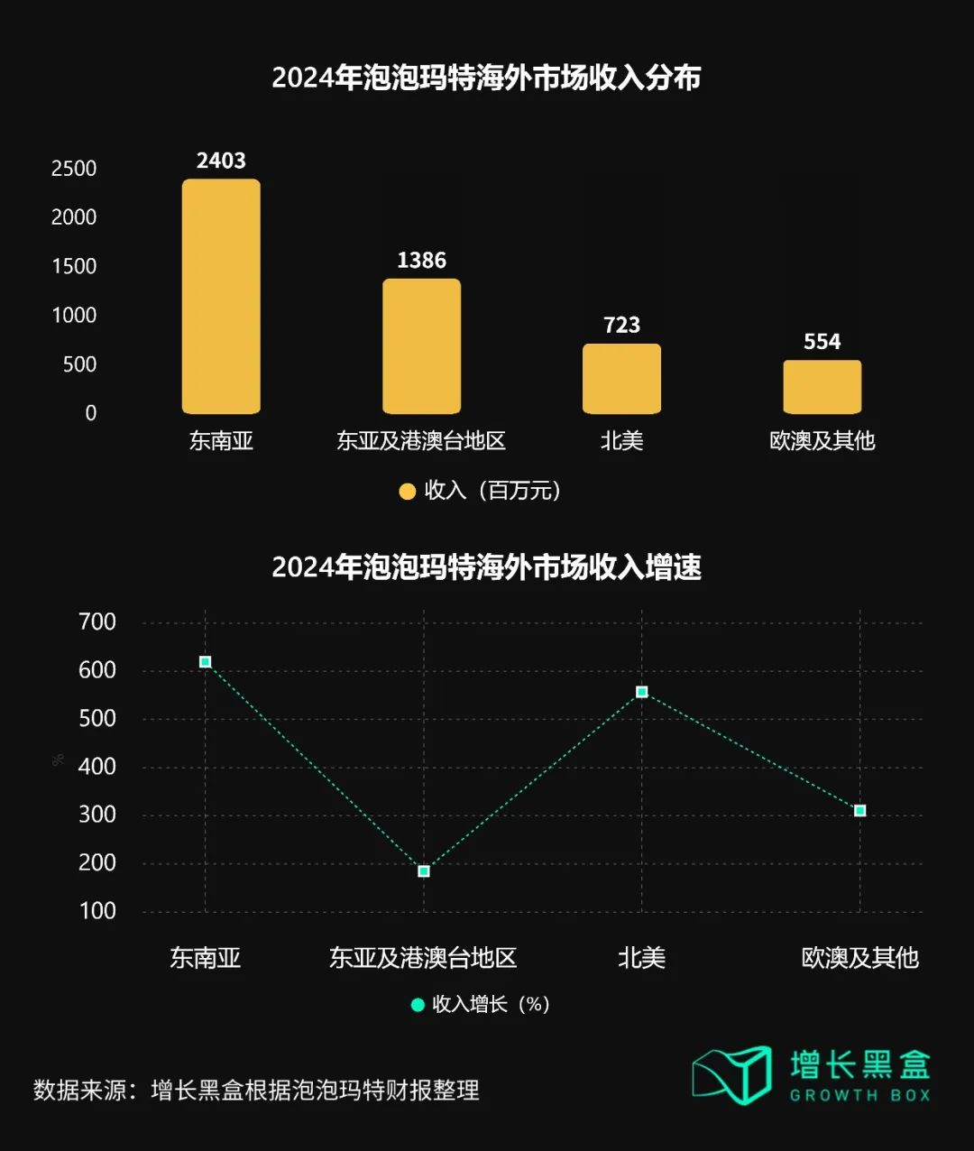 从Labubu海外反攻国内,看泡泡玛特给消费品出海的启示-广告人干货库