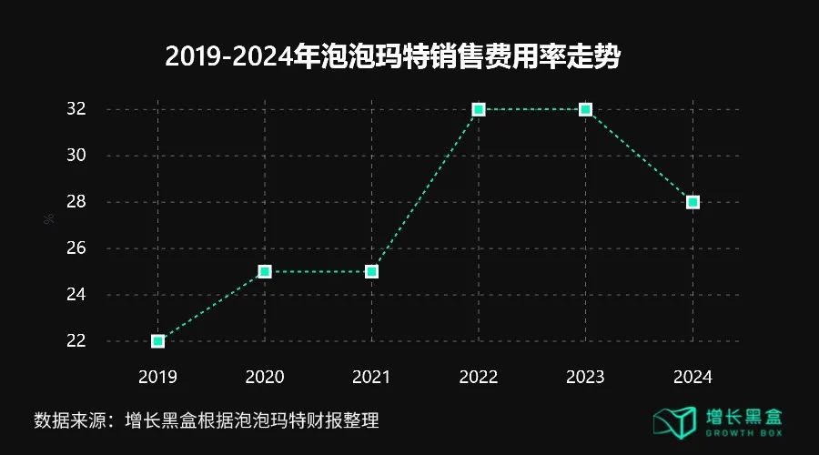 从Labubu海外反攻国内,看泡泡玛特给消费品出海的启示-广告人干货库