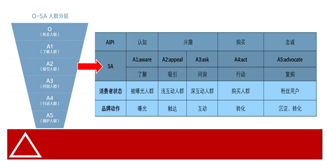 种草4问:1问心智,2问产品,3问阶段,4问破圈-广告人干货库