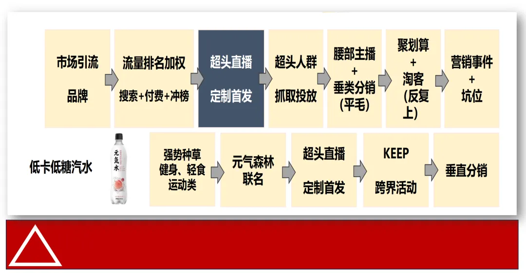 种草4问:1问心智,2问产品,3问阶段,4问破圈-广告人干货库