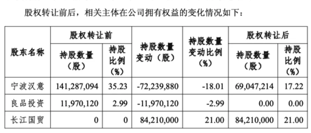 良品铺子公司实控人拟变更为武汉市国资委-广告人干货库