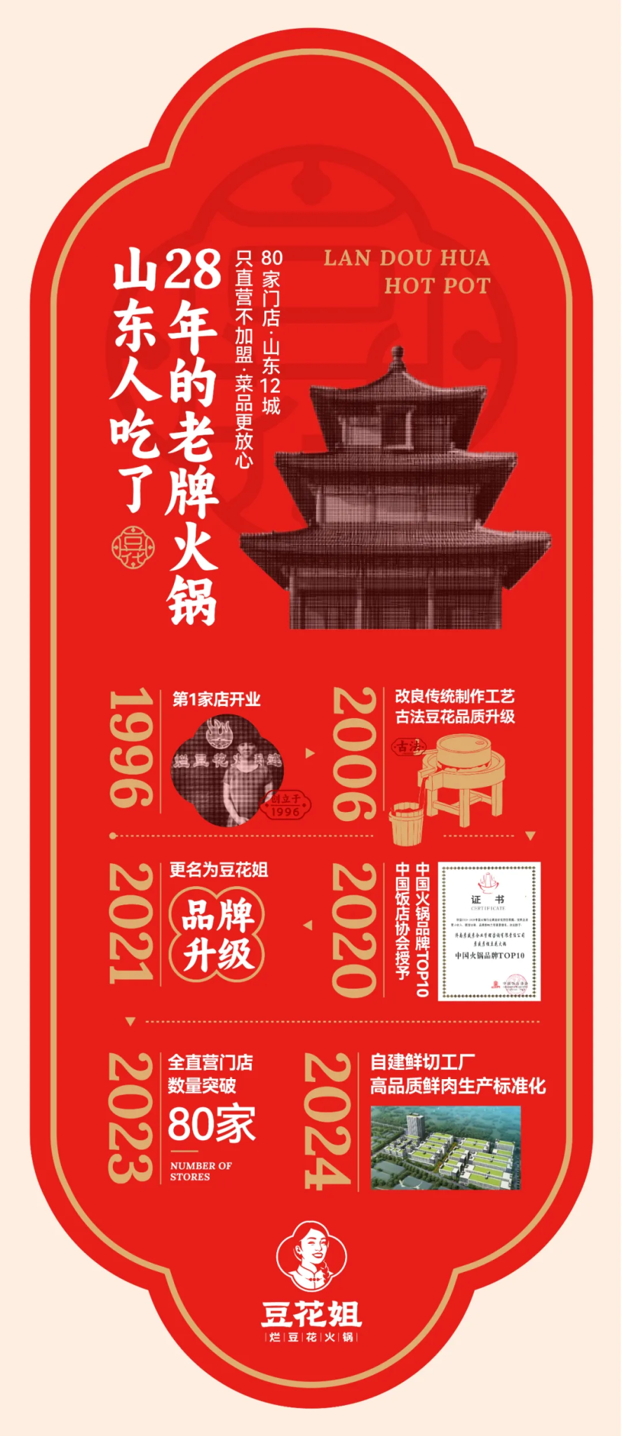 面对消费降级,餐饮品牌只能降价降品质吗?| 豆花姐 X 小马宋案例复盘-广告人干货库