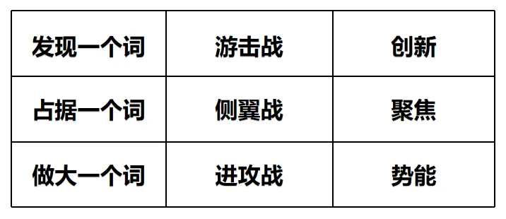 首富的商战智慧-广告人干货库