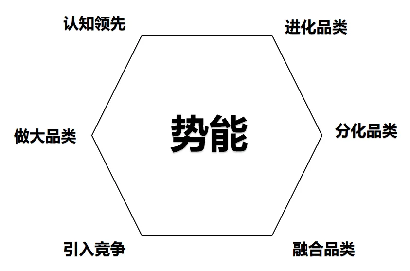 首富的商战智慧-广告人干货库