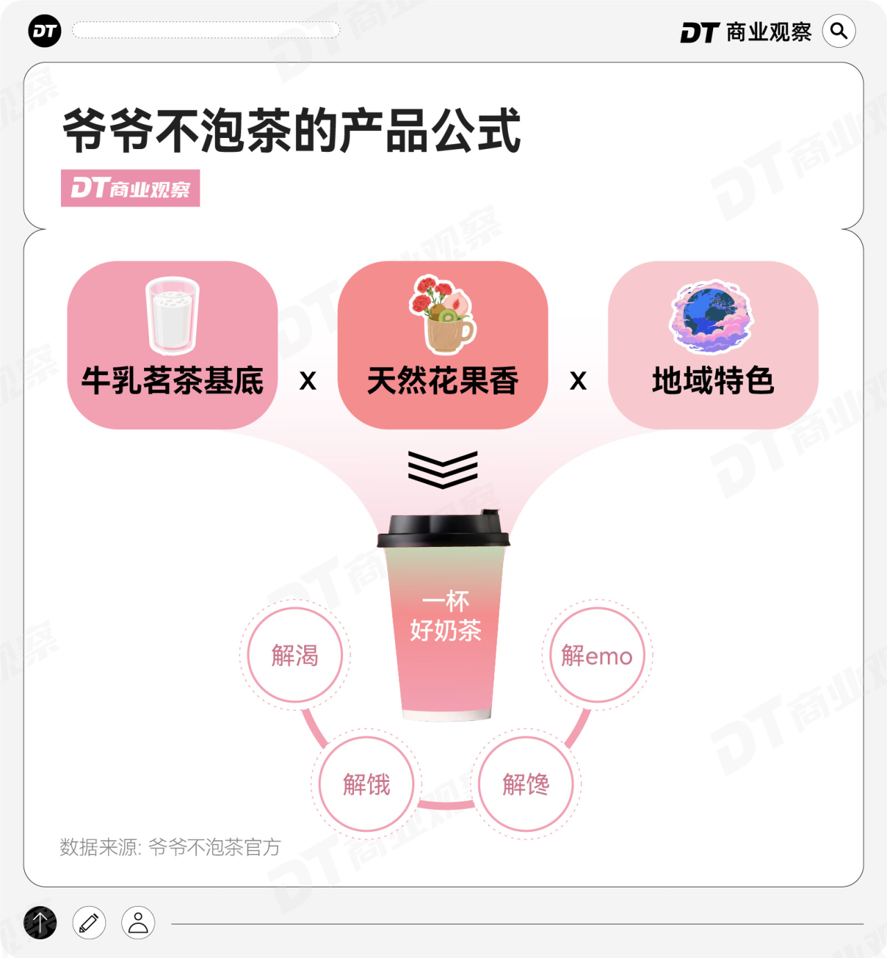 爷爷不泡茶,凭非遗弯道超车-广告人干货库