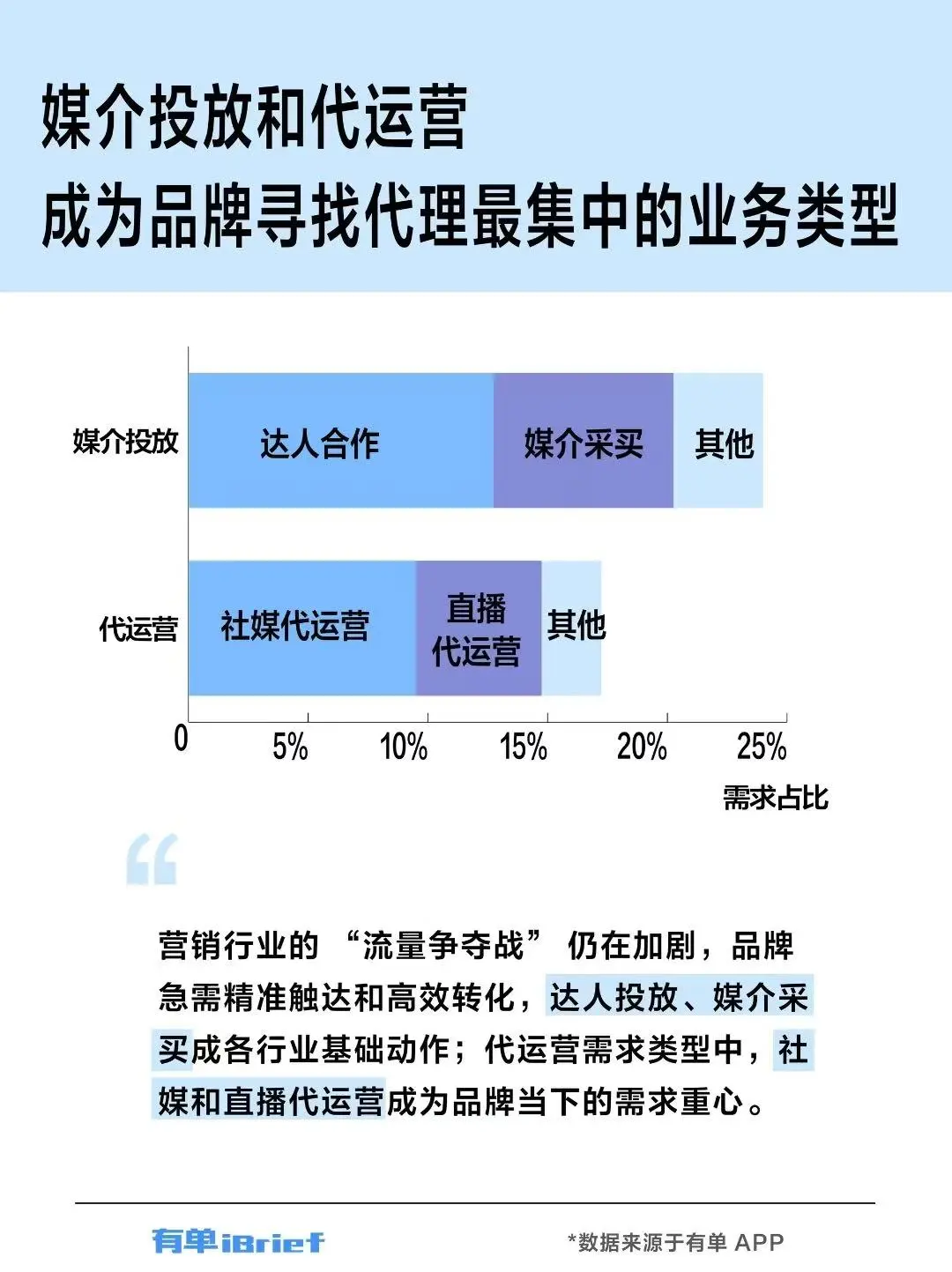 广告主早就用脚投票了-广告人干货库