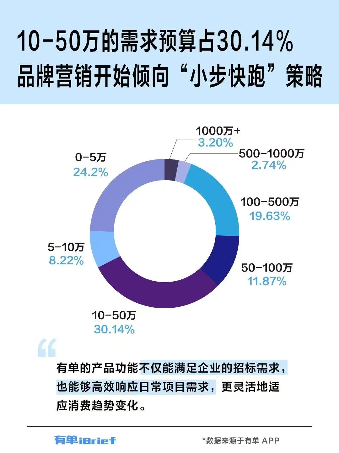 广告主早就用脚投票了-广告人干货库