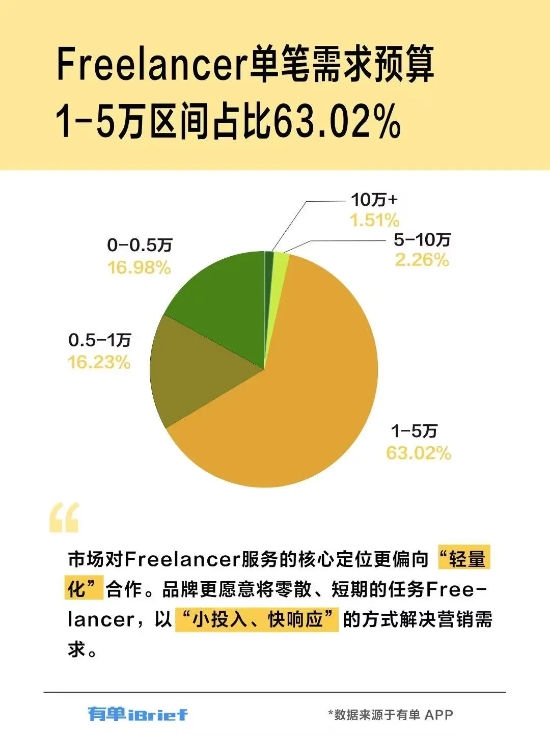 广告主早就用脚投票了-广告人干货库