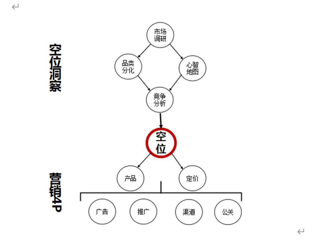 增长3问:why,what,how-广告人干货库