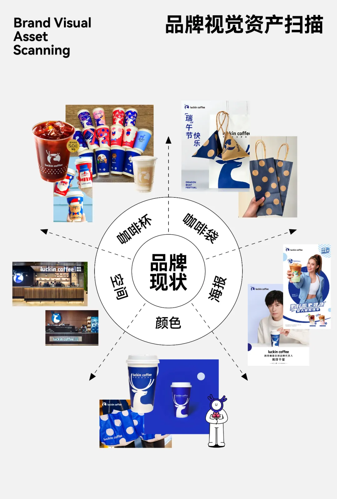瑞幸 X 東西制造局|瑞幸咖啡全线包装升级-广告人干货库