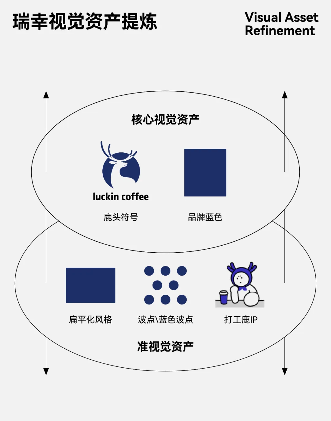 瑞幸 X 東西制造局|瑞幸咖啡全线包装升级-广告人干货库