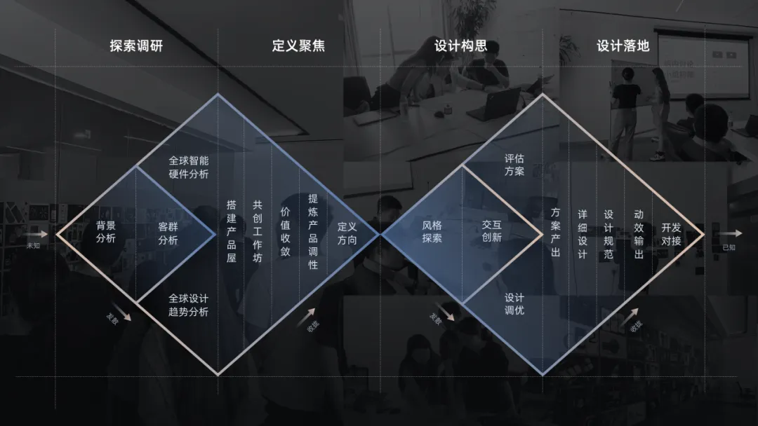 全速×简立方×科大讯飞丨二代双屏翻译机体验升级:打造跨文化沟通中的战略伙伴,让沟通无界-广告人干货库