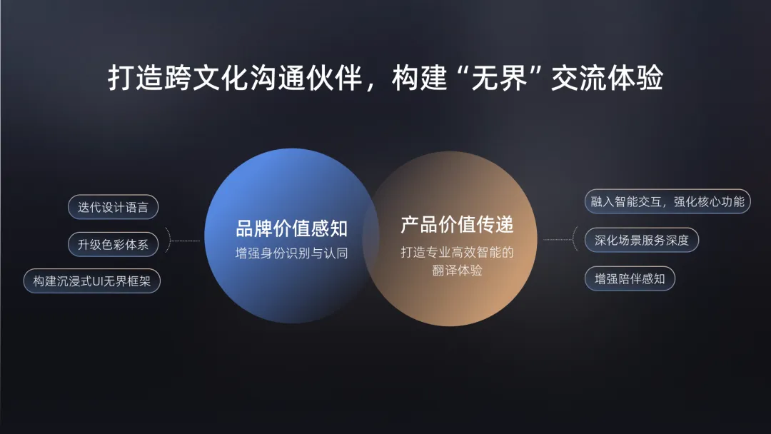 全速×简立方×科大讯飞丨二代双屏翻译机体验升级:打造跨文化沟通中的战略伙伴,让沟通无界-广告人干货库