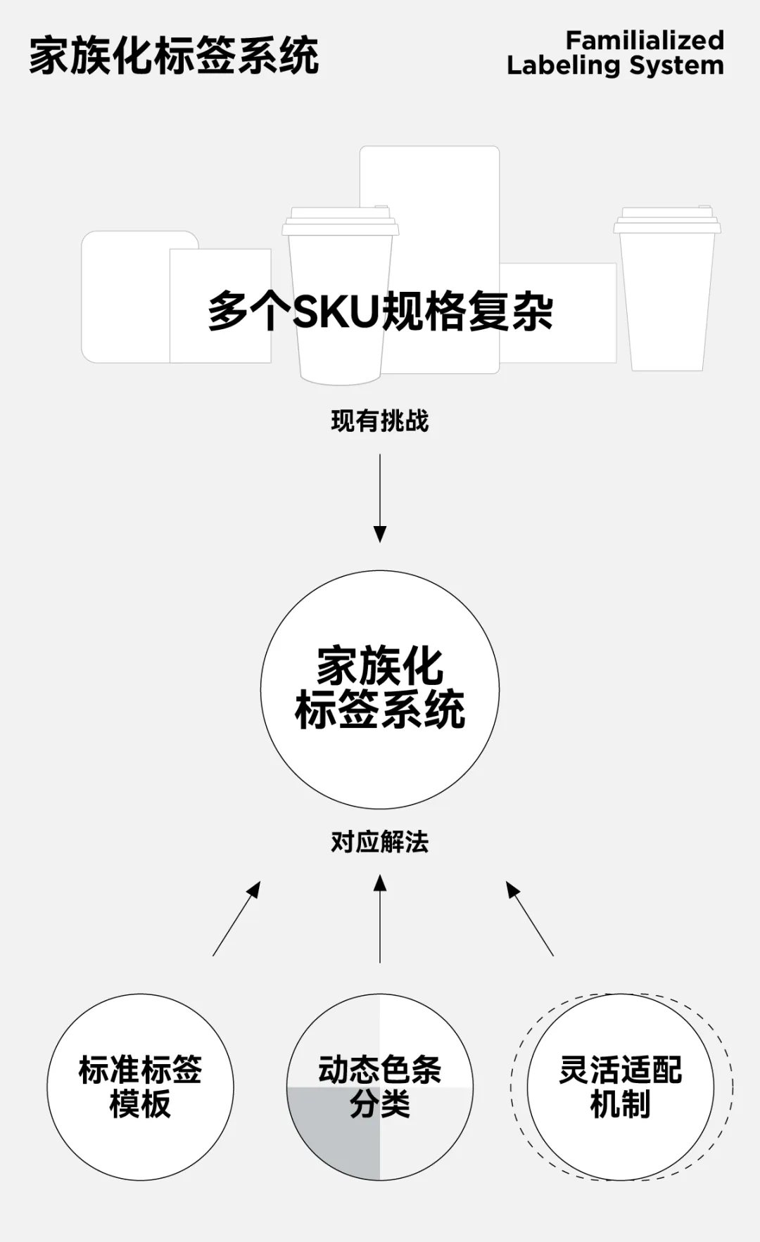 瑞幸 X 東西制造局|瑞幸咖啡全线包装升级-广告人干货库
