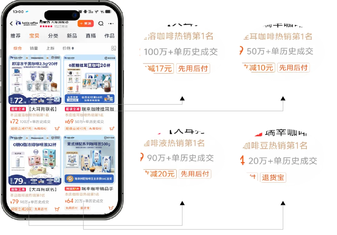 瑞幸 X 東西制造局|瑞幸咖啡全线包装升级-广告人干货库
