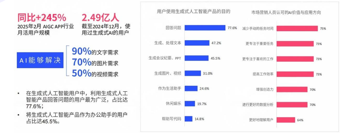 广告人干货库 AIGC时代的工具革命:百度网盘AI相机如何重构用户决策链路-广告人干货库