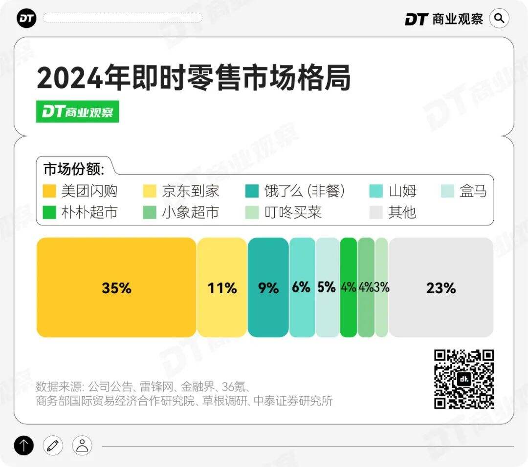 广告人干货库 美团小象超市,要跟盒马抢饭吃-广告人干货库