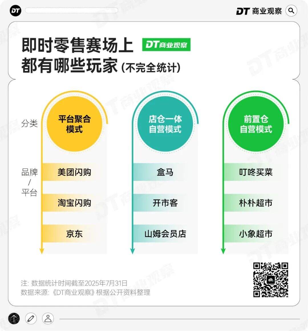 广告人干货库 美团小象超市,要跟盒马抢饭吃-广告人干货库