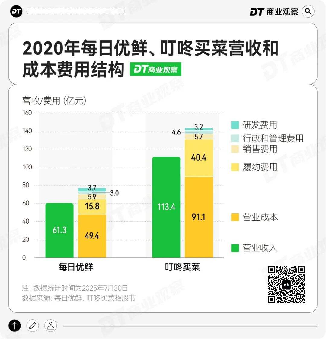 广告人干货库 美团小象超市,要跟盒马抢饭吃-广告人干货库