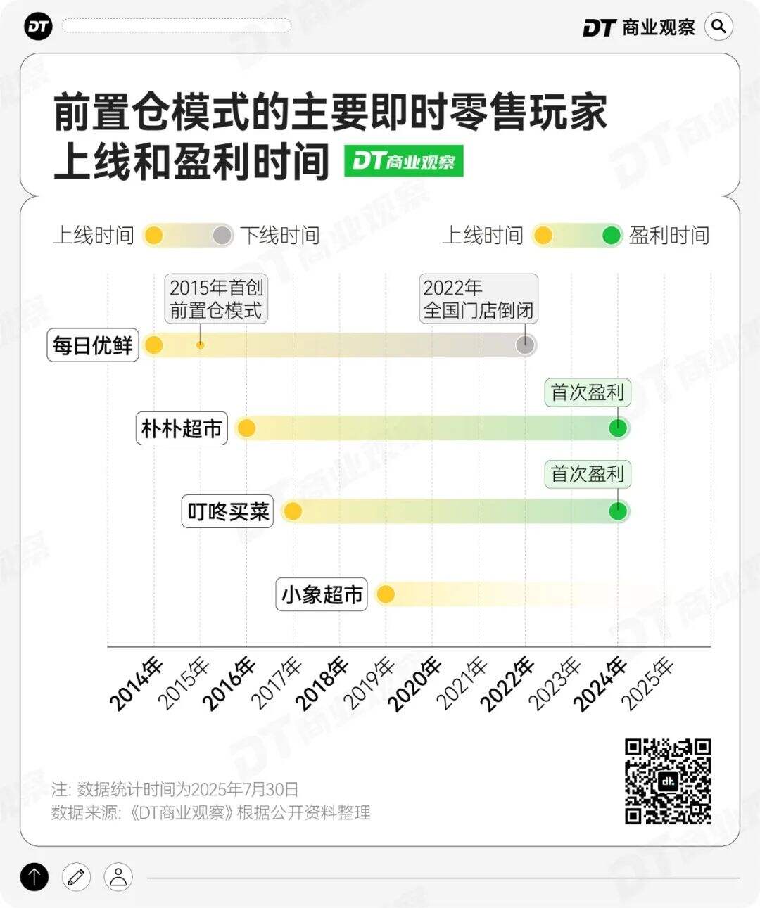 广告人干货库 美团小象超市,要跟盒马抢饭吃-广告人干货库