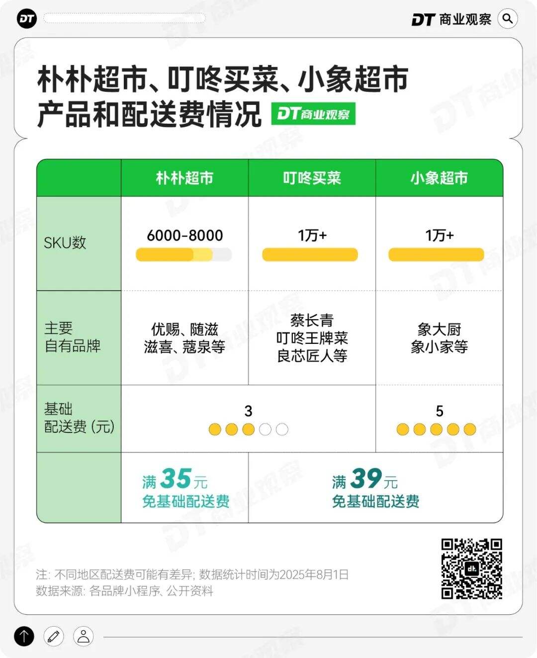 广告人干货库 美团小象超市,要跟盒马抢饭吃-广告人干货库