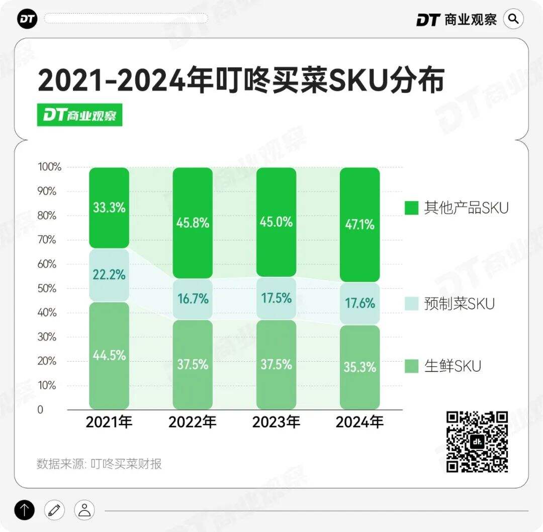 广告人干货库 美团小象超市,要跟盒马抢饭吃-广告人干货库