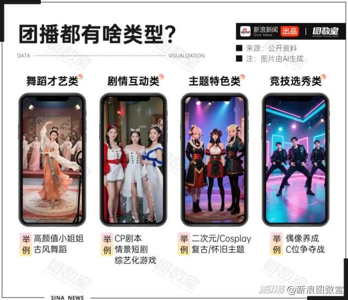 广告人干货库 团播,为何要自戴紧箍咒?-广告人干货库