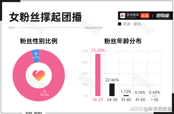 广告人干货库 团播,为何要自戴紧箍咒?-广告人干货库