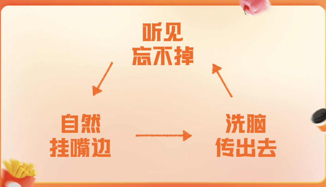 广告人干货库