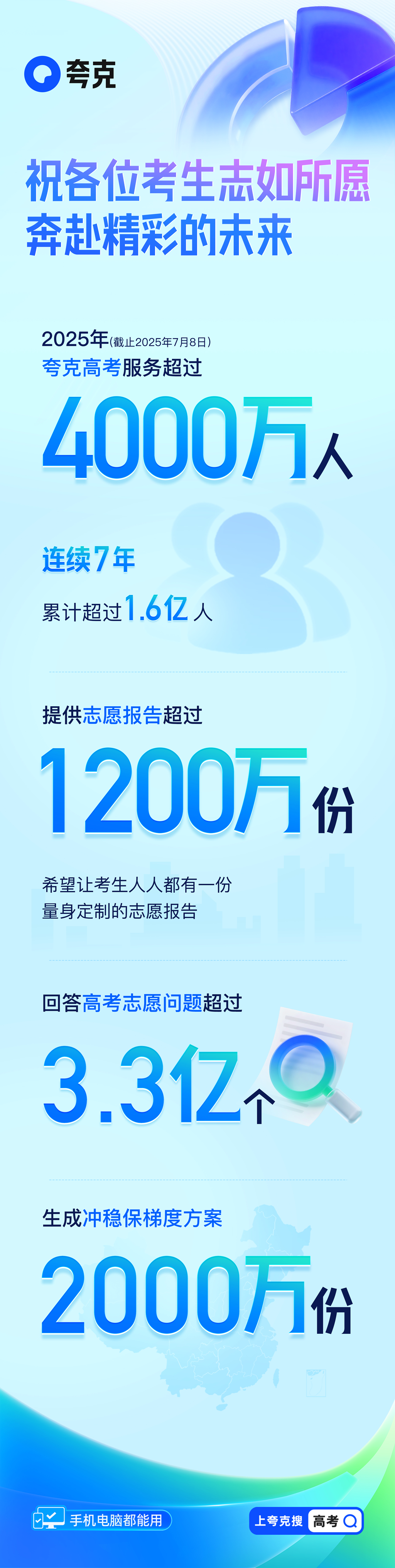 广告人干货库 夸克志愿报告被领1200万份,张雪峰直呼巴不得被取代-广告人干货库
