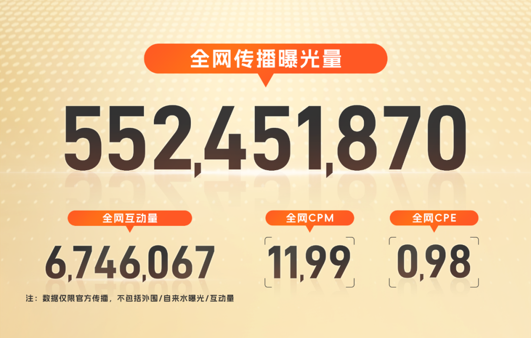 广告人干货库 康师傅特别特鲜泡面携手罗永浩:一场事先张扬的全链路营销战役-广告人干货库