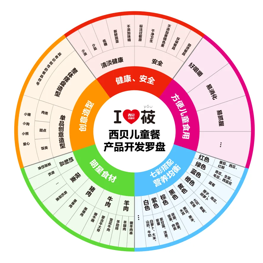 华与华案例:9年锻造西贝专业儿童餐奇迹-广告人干货库