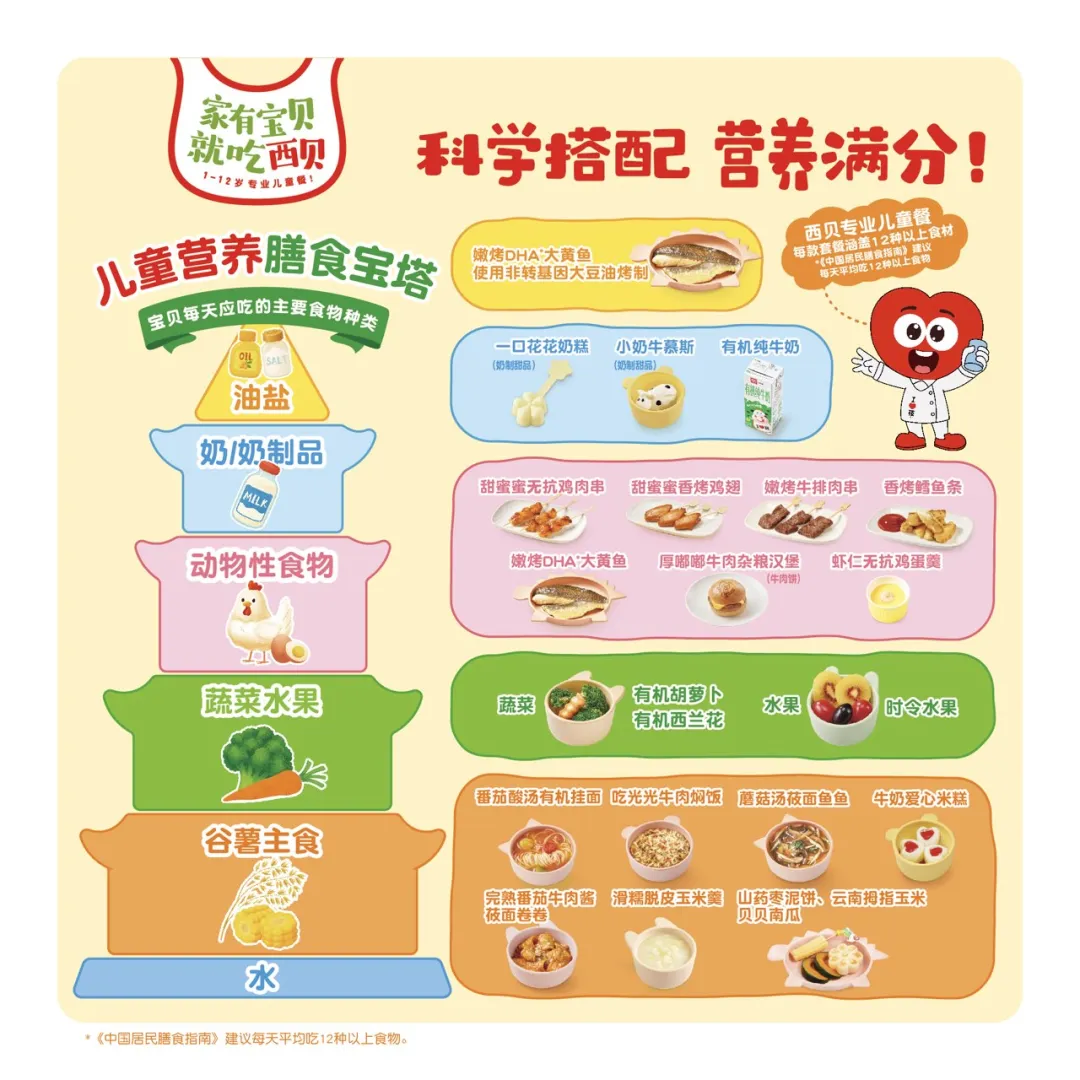 华与华案例:9年锻造西贝专业儿童餐奇迹-广告人干货库